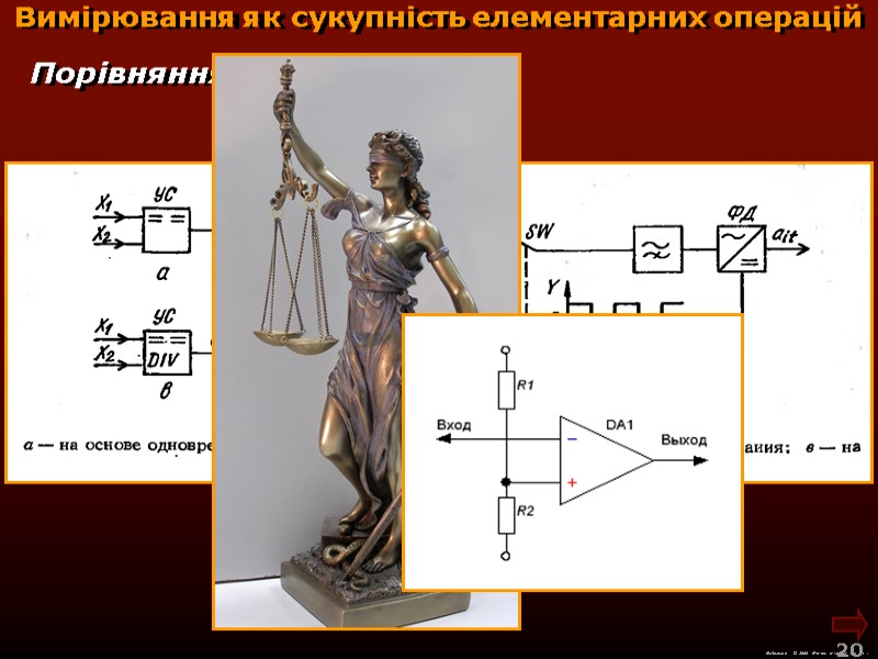 М.Кононов © 2009  E-mail: mvk@univ.kiev.ua 20  Вимірювання як сукупність елементарних операцій Порівняння